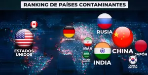 Países contaminantes
